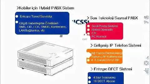 LG Ericsson AriaSoho IP Haberleşme Sistemi